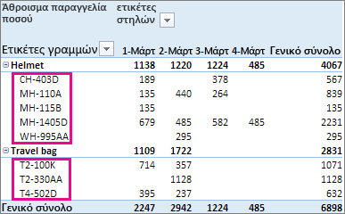 Προεπιλεγμένη ταξινόμηση σε Ετικέτες γραμμών