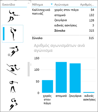 Αναλυτής με εικόνες που φιλτράρει άλλες απεικονίσεις στο Power View