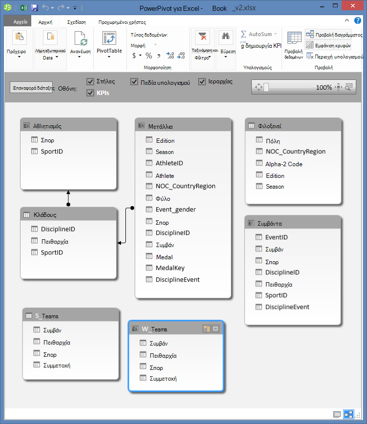 Πίνακες του PowerPivot σε Προβολή διαγράμματος
