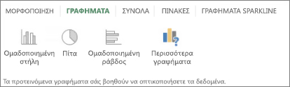 Συλλογή γραφημάτων γρήγορης ανάλυσης