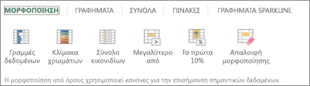 Συλλογή μορφοποίησης γρήγορης ανάλυσης