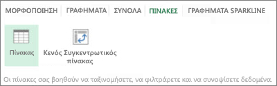 Συλλογή πινάκων γρήγορης ανάλυσης