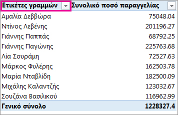 Φίλτρο Ετικέτας γραμμής