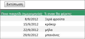 Στιγμιότυπο οθόνης που εμφανίζει την εκτυπώσιμη προβολή ενός φύλλου εργασίας.