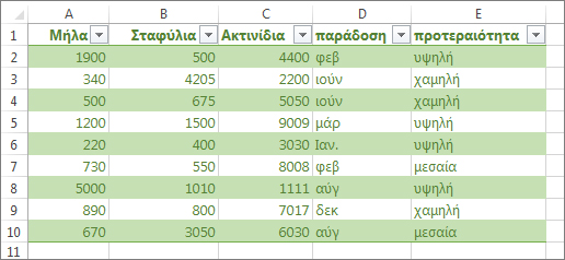 Δείγμα πίνακα