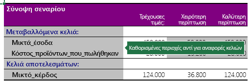 Σύνοψη σεναρίου με καθορισμένες περιοχές