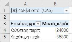 Αναφορά Συγκεντρωτικού Πίνακα σεναρίου