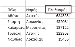 Ταξινόμηση δεδομένων με γραμμή κεφαλίδων
