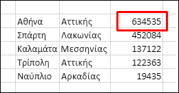 Ταξινόμηση δεδομένων χωρίς γραμμή κεφαλίδων