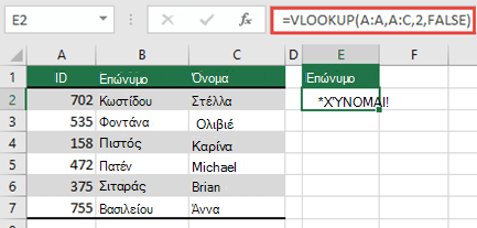 #SPILL! σφάλμα που προκλήθηκε με =VLOOKUP(A:A,A:D,2,FALSE) στο κελί E2, επειδή τα αποτελέσματα θα ξεχυθούν πέρα από την άκρη του φύλλου εργασίας. Μετακινήστε τον τύπο στο κελί E1 και θα λειτουργήσει σωστά.