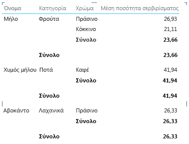 Ιδιότητα αναφοράς