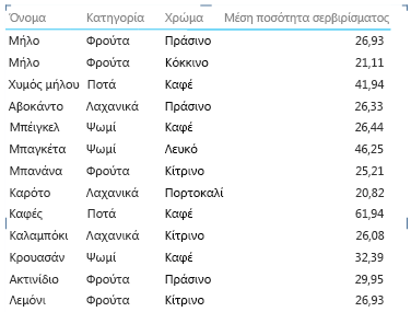 Ιδιότητα Report