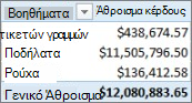 Απλός Συγκεντρωτικός Πίνακας