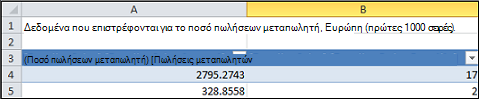 Πίνακας διερεύνησης ερωτήματος