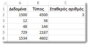 Η στήλη Α πολλαπλασιάζεται με το κελί C2 και τα αποτελέσματα εμφανίζονται στη στήλη B