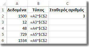 Αριθμοί στη στήλη A, τύπος στη στήλη B με σύμβολα $ και ο αριθμός 3 στη στήλη C