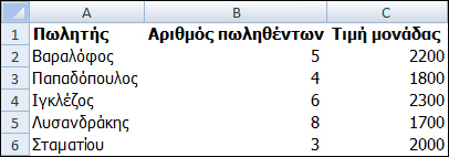 Φύλλο εργασίας στο οποίο έχουν αποκρυφτεί οι γραμμές πλέγματος