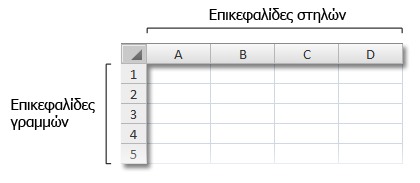 Επικεφαλίδες γραμμών και στηλών σε βιβλίο εργασίας