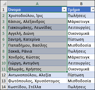 Παράδειγμα ταξινόμησης μιας μικρής περιοχής μέσα σε μια μεγαλύτερη.