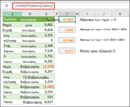Μπορείτε να χρησιμοποιήσετε πίνακες για υπολογισμούς με βάση συγκεκριμένες συνθήκες. Ο τύπος =SUM(IF(Sales>0,Sales)) θα αθροίσει όλες τις τιμές που είναι μεγαλύτερες από το 0 σε μια περιοχή που ονομάζεται Sales.