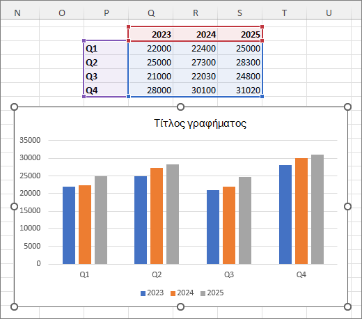 Γράφημα του Excel με πρόσθετη στήλη δεδομένων.