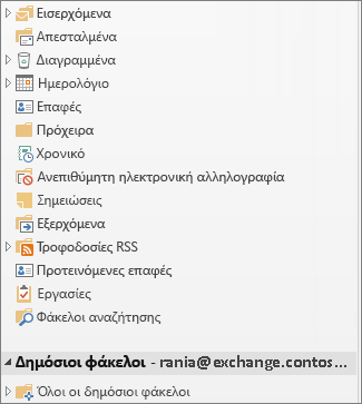 Δημόσιοι φάκελοι