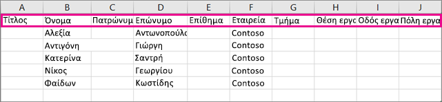 Δείτε εδώ πώς φαίνεται το δείγμα αρχείου .csv στο Excel.