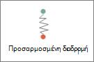 Σχεδίαση προσαρμοσμένης διαδρομής