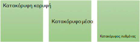 Στιγμιότυπο οθόνης που εμφανίζει τις τρεις επιλογές κατακόρυφης στοίχισης κειμένου: επάνω, μέση και κάτω