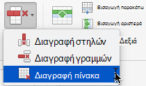 Η εντολή 