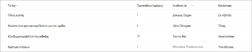 Παράδειγμα λίστας του SharePoint χωρίς μορφοποίηση στήλης