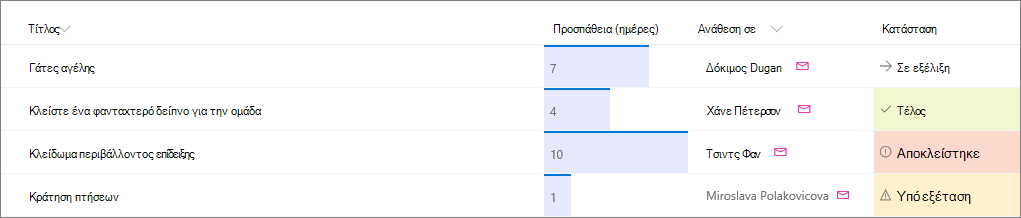 Παράδειγμα λίστας του SharePoint όπου έχει εφαρμοστεί μορφοποίηση στήλης