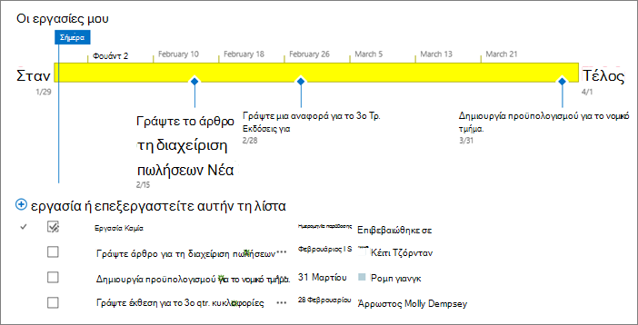 Λίστα εργασιών με λωρίδα χρόνου