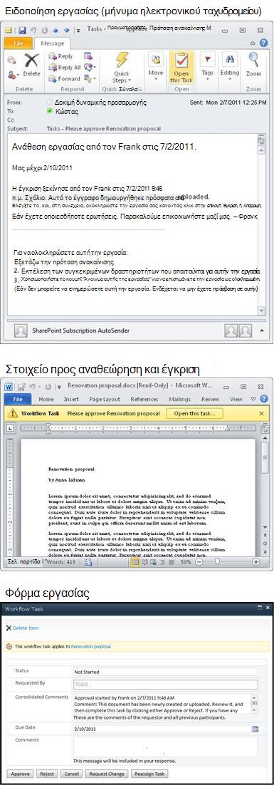 Μήνυμα ειδοποίησης εργασίας, στοιχείο προς αναθεώρηση και φόρμα εργασίας