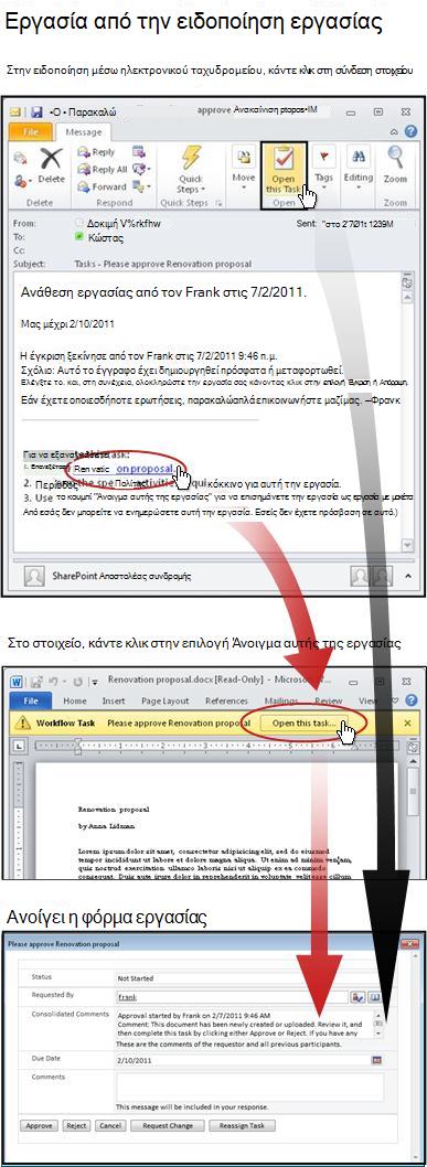 Πρόσβαση στο στοιχείο και τη φόρμα εργασίας από το μήνυμα ειδοποίησης μέσω ηλεκτρονικού ταχυδρομείου