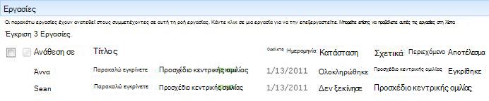Η περιοχή 