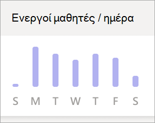 Στιγμιότυπο οθόνης που εμφανίζει το γράφημα 
