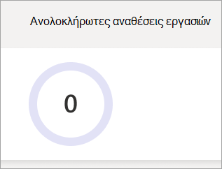 Στιγμιότυπο οθόνης που εμφανίζει τις αναπάντητες αναθέσεις εργασιών γράφημα πίτας