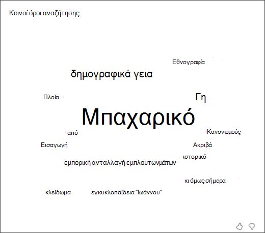 στιγμιότυπο οθόνης ενός cloud λέξεων που εμφανίζει τους πιο συνηθισμένους όρους που χρησιμοποίησαν οι σπουδαστές κατά την παραμονή τους στην καθοδήγηση αναζήτησης