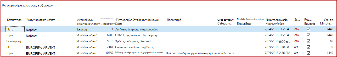 Καταχωρήσεις ουράς εργασιών
