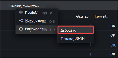 Στιγμιότυπο οθόνης που δείχνει τον τρόπο επιθεώρησης δεδομένων στις πληροφορίες της συνέλευσης
