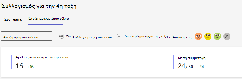 αντανάκλαση