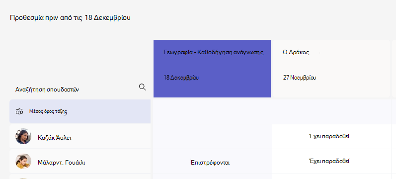 Προβολή ανάθεσης εργασίας