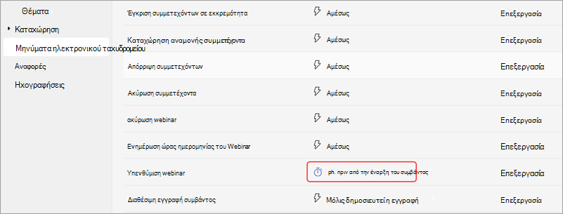 Στιγμιότυπο οθόνης του τρόπου επεξεργασίας του χρόνου αποστολής μηνυμάτων ηλεκτρονικού ταχυδρομείου υπενθύμισης διαδικτυακού σεμιναρίου