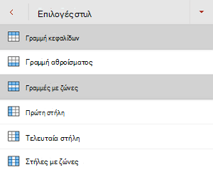 Το πλαίσιο ελέγχου 