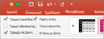 Το πλαίσιο ελέγχου 
