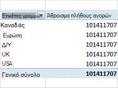 Παράδειγμα Συγκεντρωτικού Πίνακα