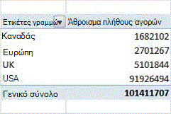 Παράδειγμα Συγκεντρωτικού Πίνακα