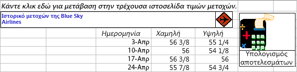 Παραδείγματα σχημάτων