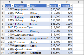 Στήλη 2 του Excel